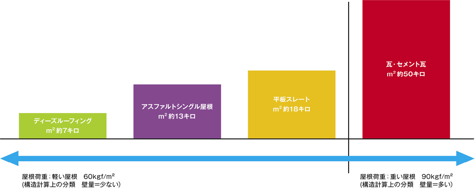 屋根材の材料比較