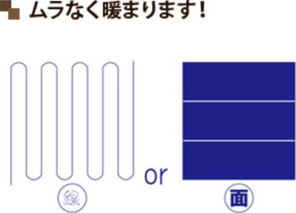 ひなたごこちの暖める仕組み