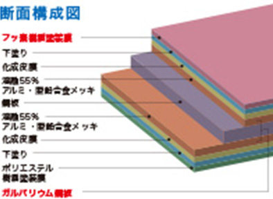 マックス瓦の断面構成図